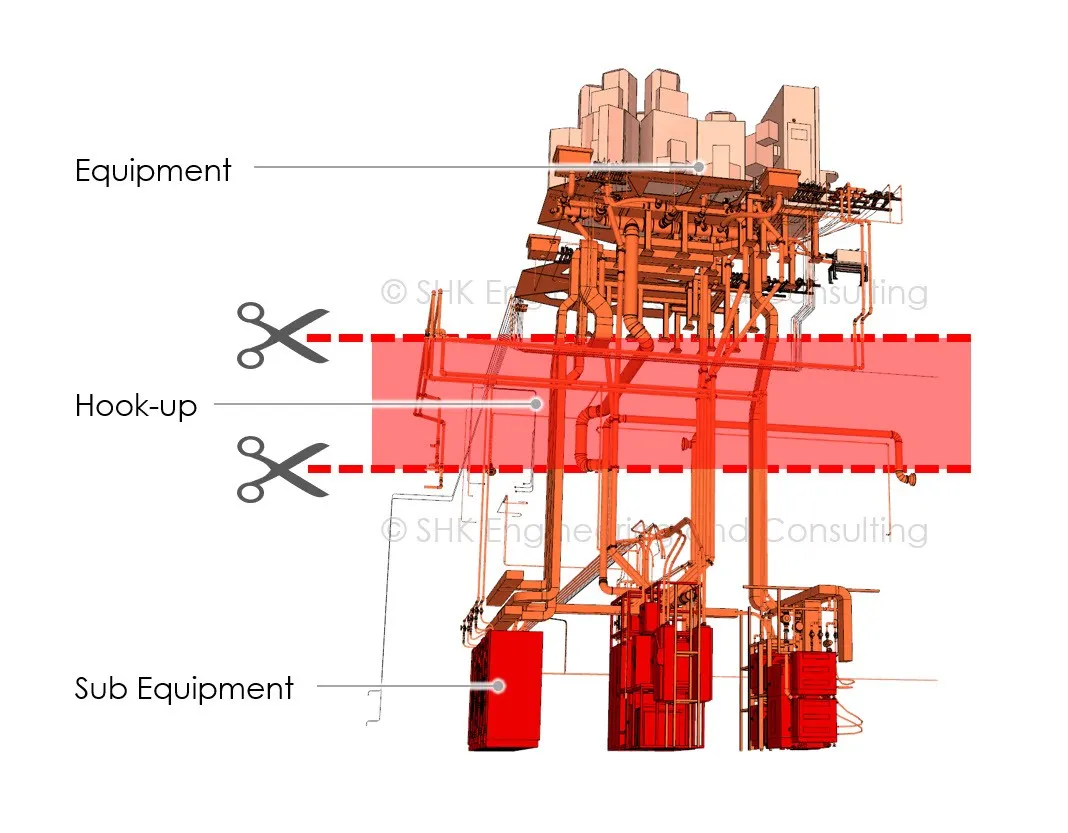 Visualization of the vertical installation space in a fab