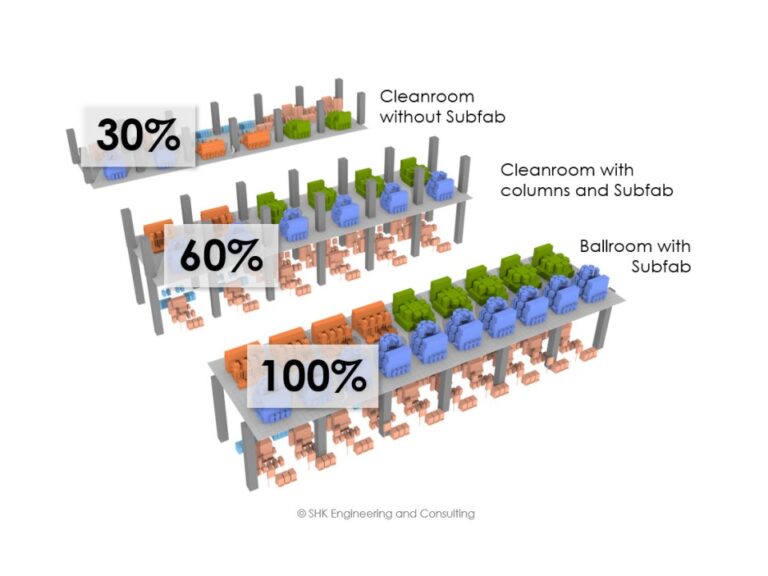 SemiSoft | Semiconductor Fab Design, Facility And Tool Data Management